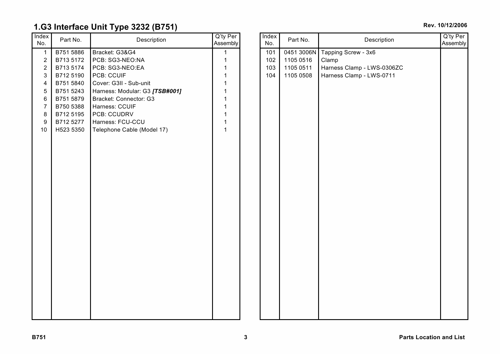 RICOH Options B751 G3-INTERFACE-UNIT-TYPE-3232 Parts Catalog PDF download-5